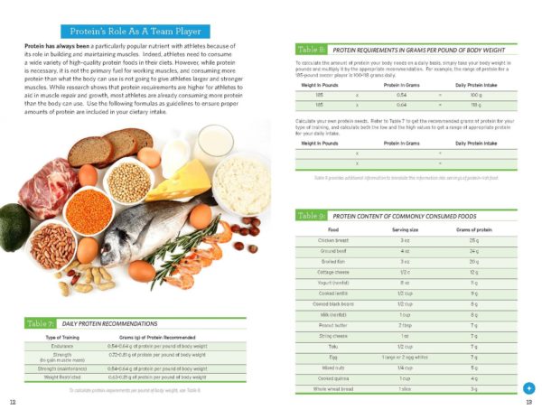 TrueSport nutrition guide interior pages spread.